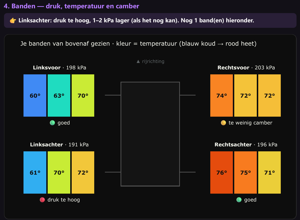 Je banden van bovenaf: temperatuur, druk en een oordeel per band