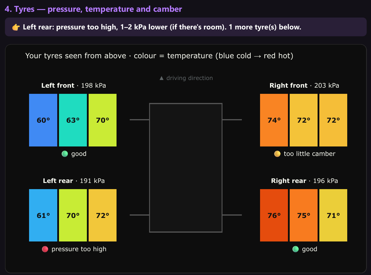 Your tyres from above: temperature, pressure and a verdict per tyre